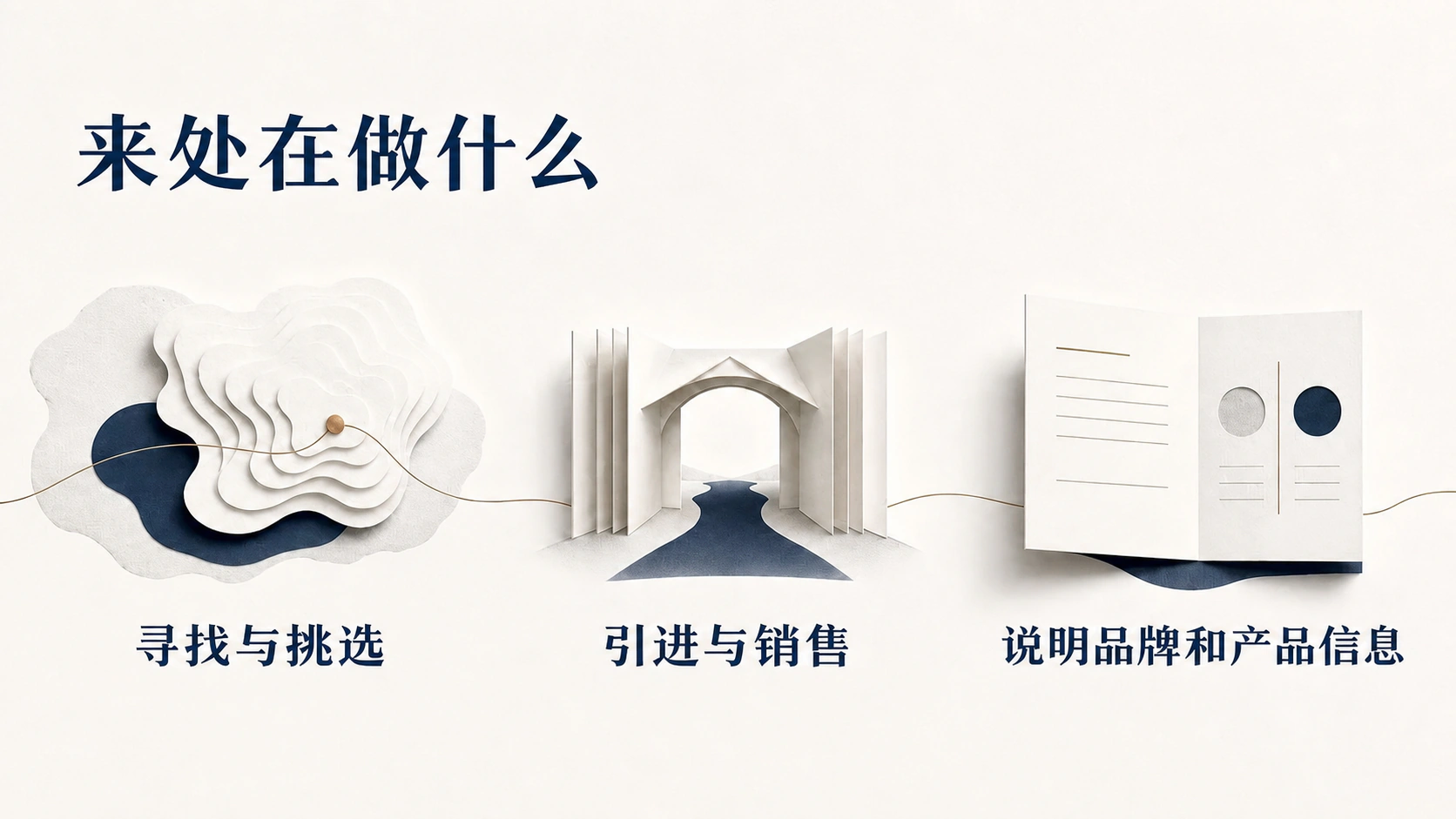 来处从寻找挑选到引进销售与信息说明的工作关系